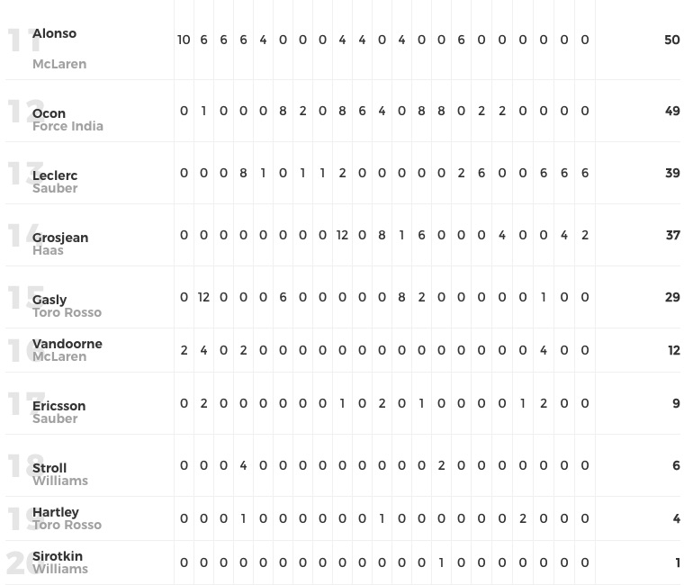 Classements Pilotes / Constructeurs 2018 00_classement_pilotes_2018_01b